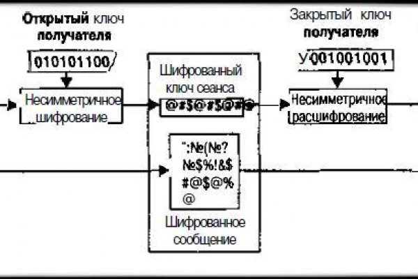 Браузер для кракен